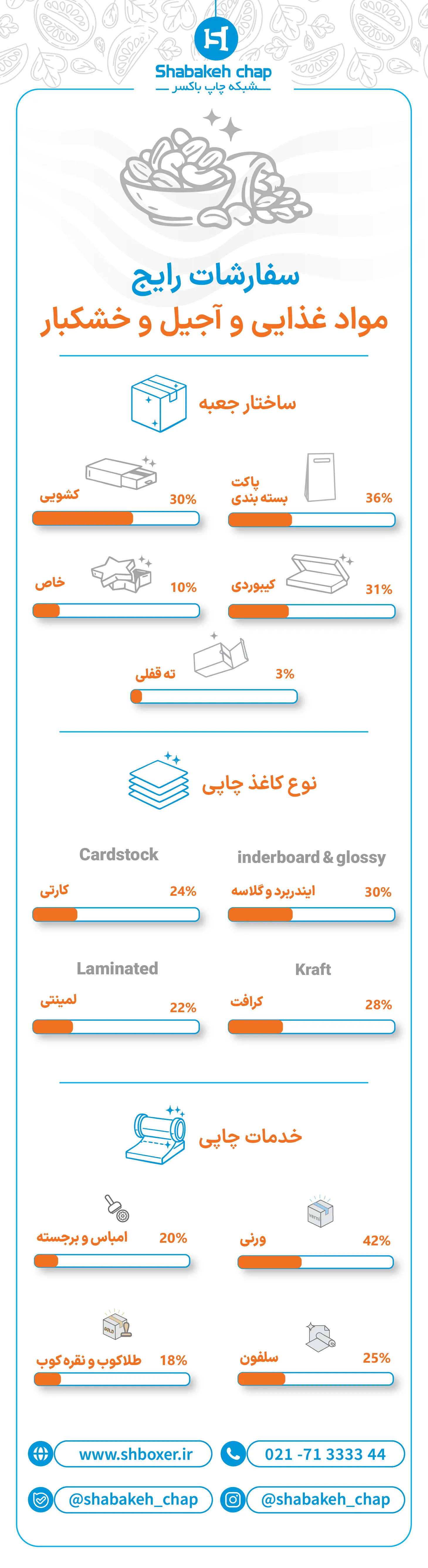 متریال و خدمات چاپ جعبه غلات و جو و اوتمیل شبکه چاپ باکسر
