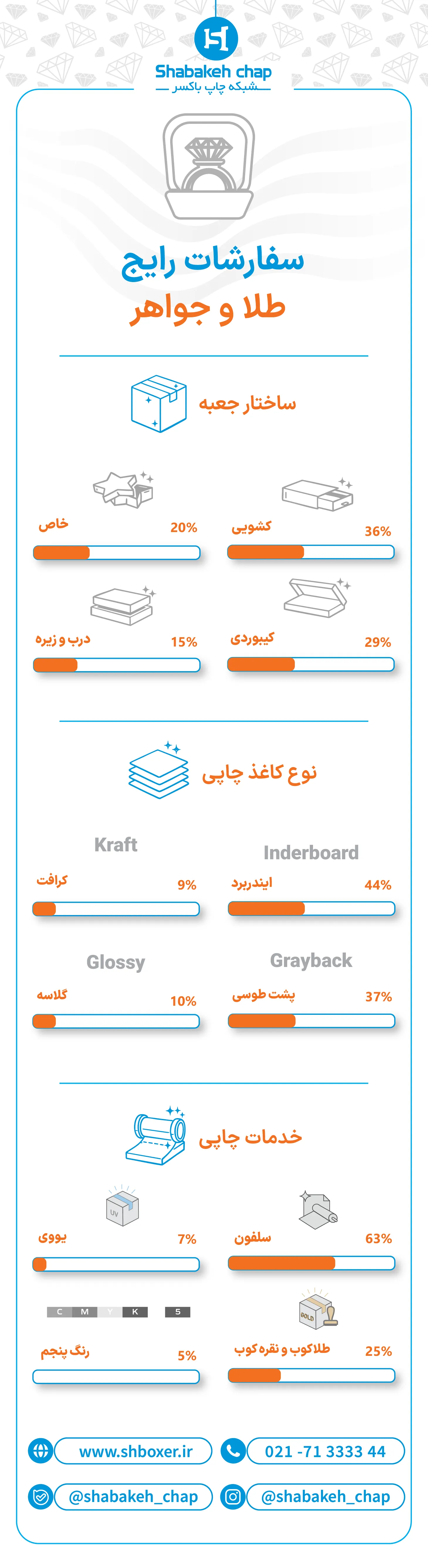 متریال و خدمات چاپ جعبه نیم ست و ست کامل طلا و جواهرات