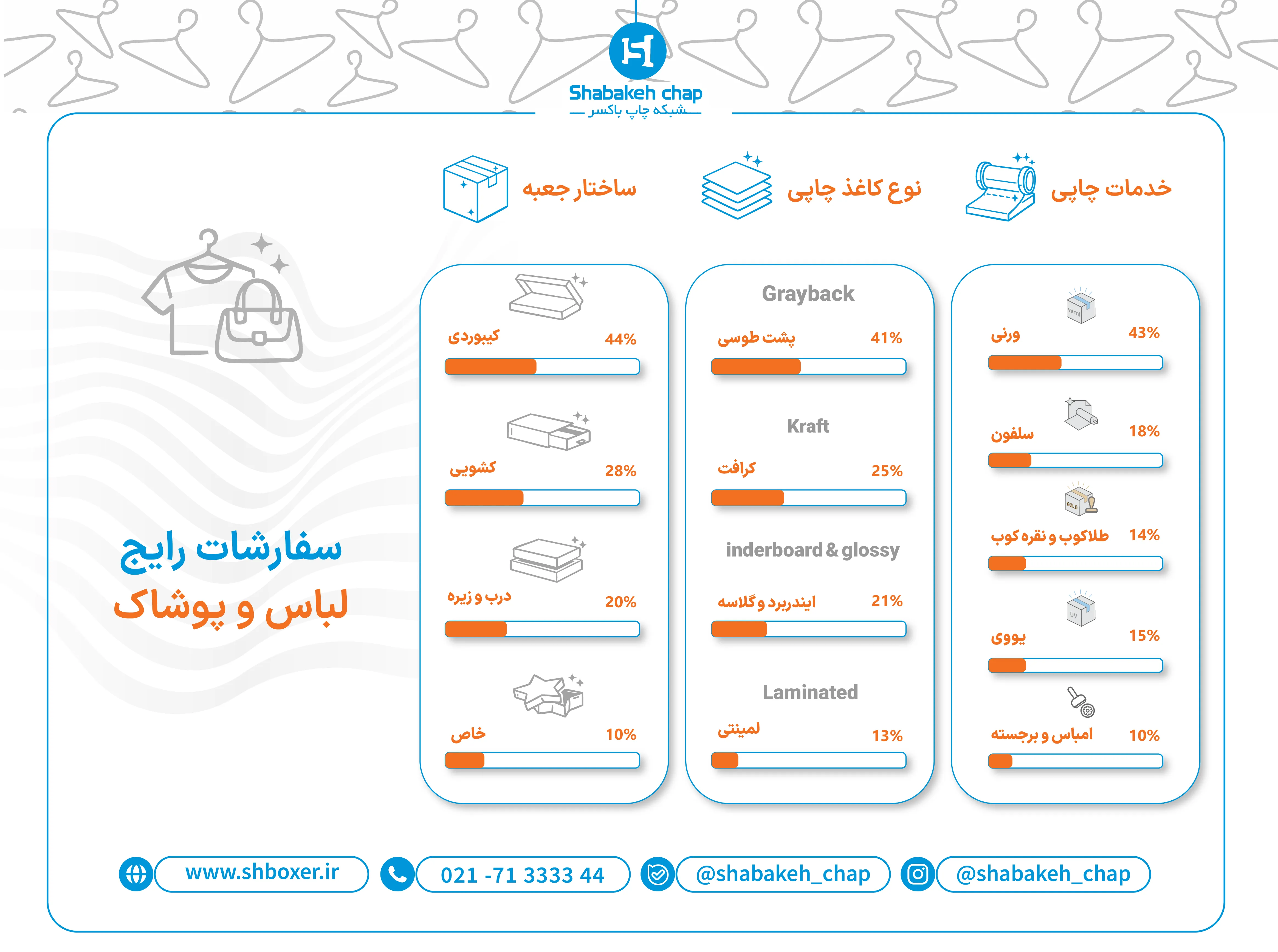 متریال و خدمات چاپ جعبه کراوات و پاپیون شبکه چاپ باکسر