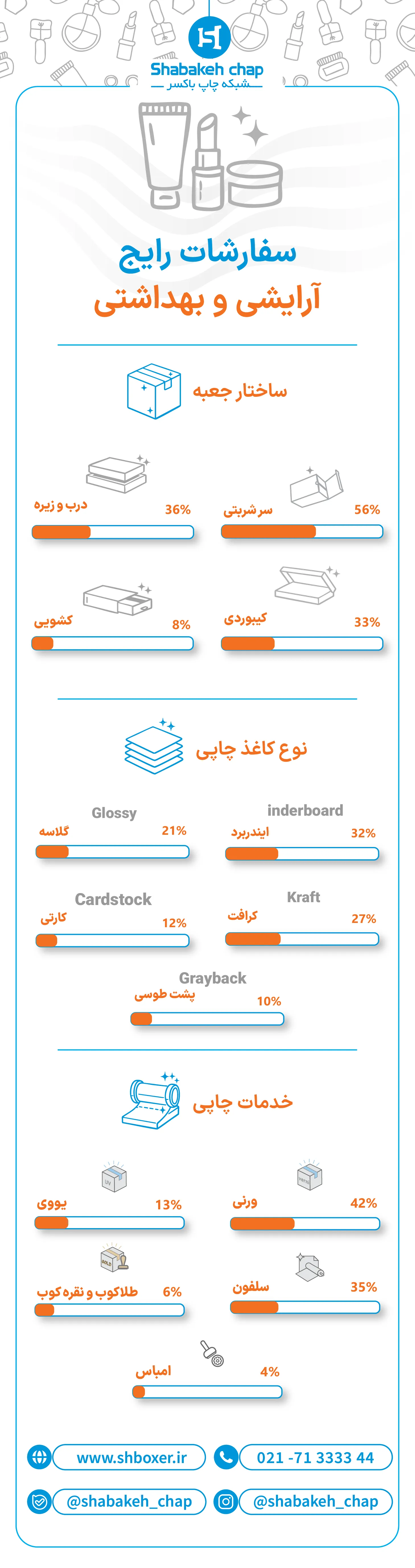 متریال و خدمات چاپ جعبه شامپو شبکه چاپ باکسر