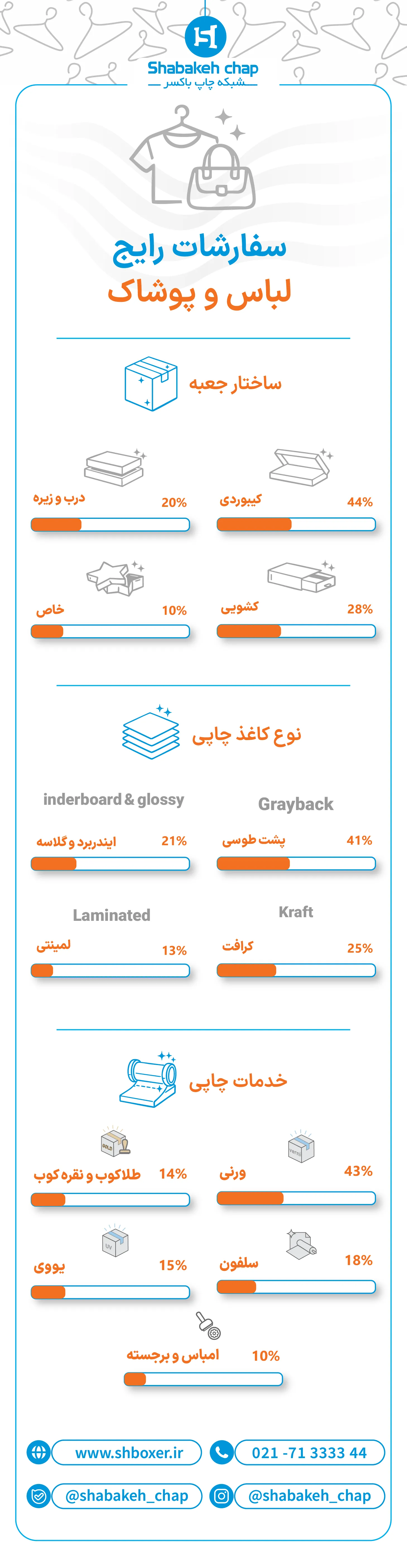 متریال و خدمات چاپ و بسته بندی کیف پول و کمربند شبکه چاپ باکسر