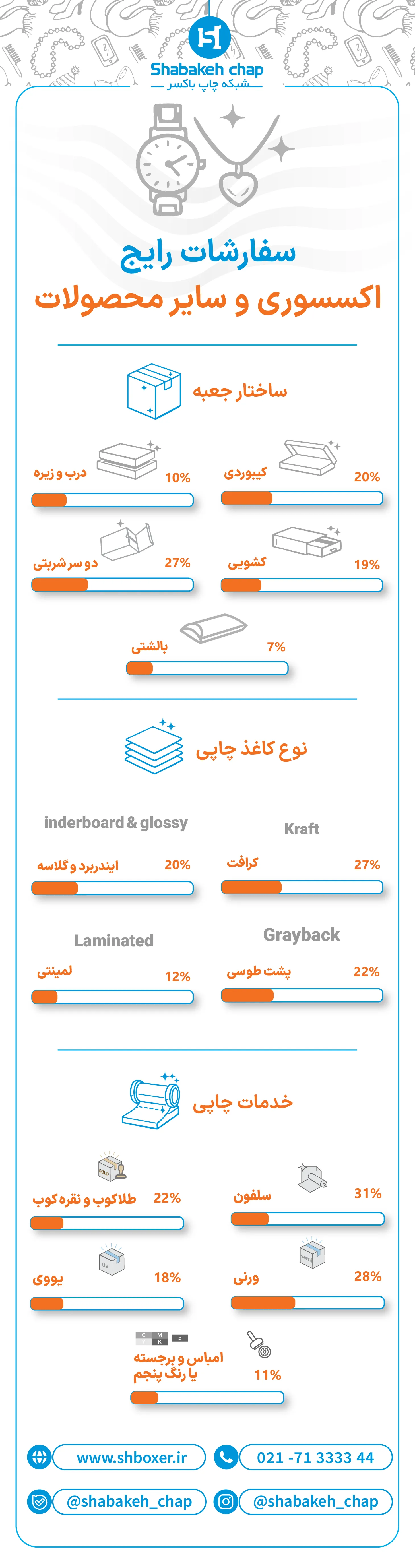 متریال و خدمات چاپ جعبه یلدایی شبکه چاپ باکسر
