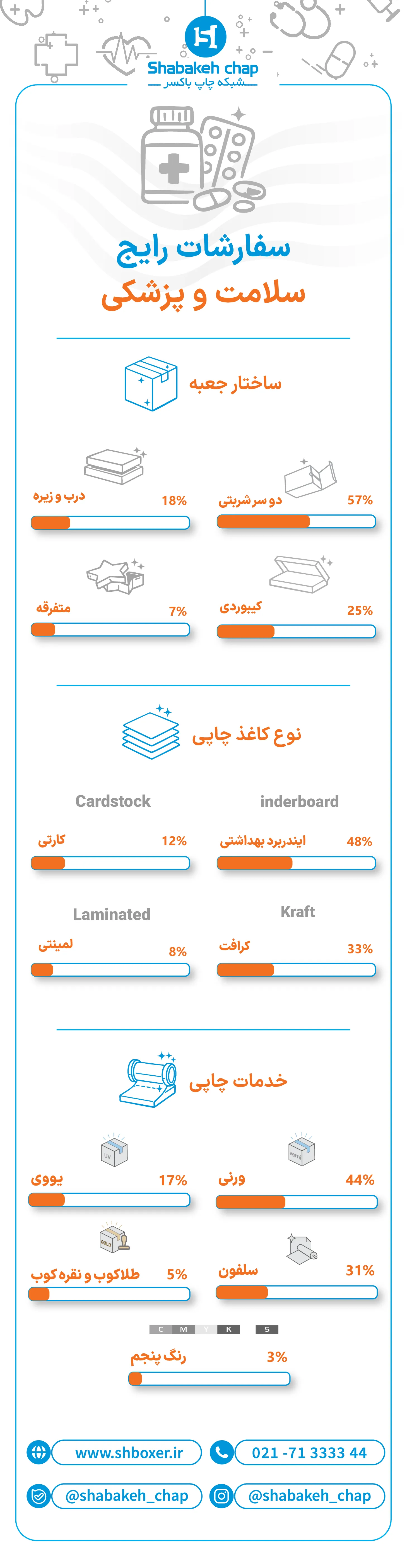 متریال و خدمات چاپ و بسته بندی دارویی شبکه چاپ باکسر